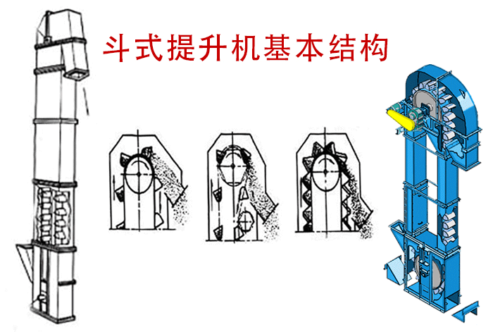 斗式提升機(jī)的卸料方式有哪些？